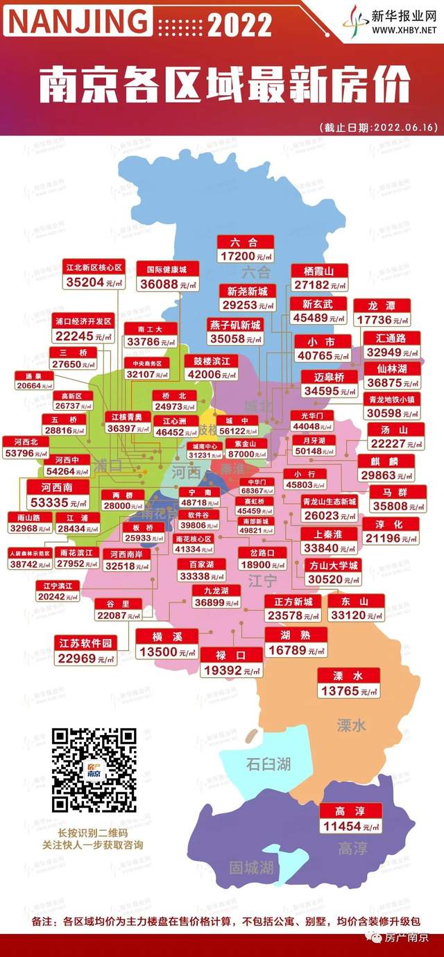 官方发布！南京新房价格已连跌2个月，这个数据更惨……